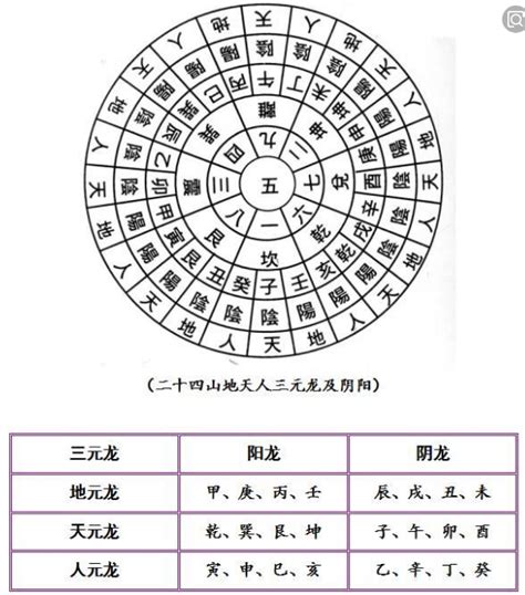 二十四山阴阳|风水二十四山阴阳属性 – 杨公风水二十四山口诀